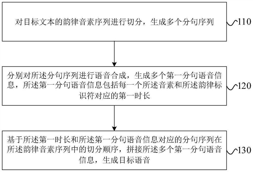 Voice splicing method and voice splicing device