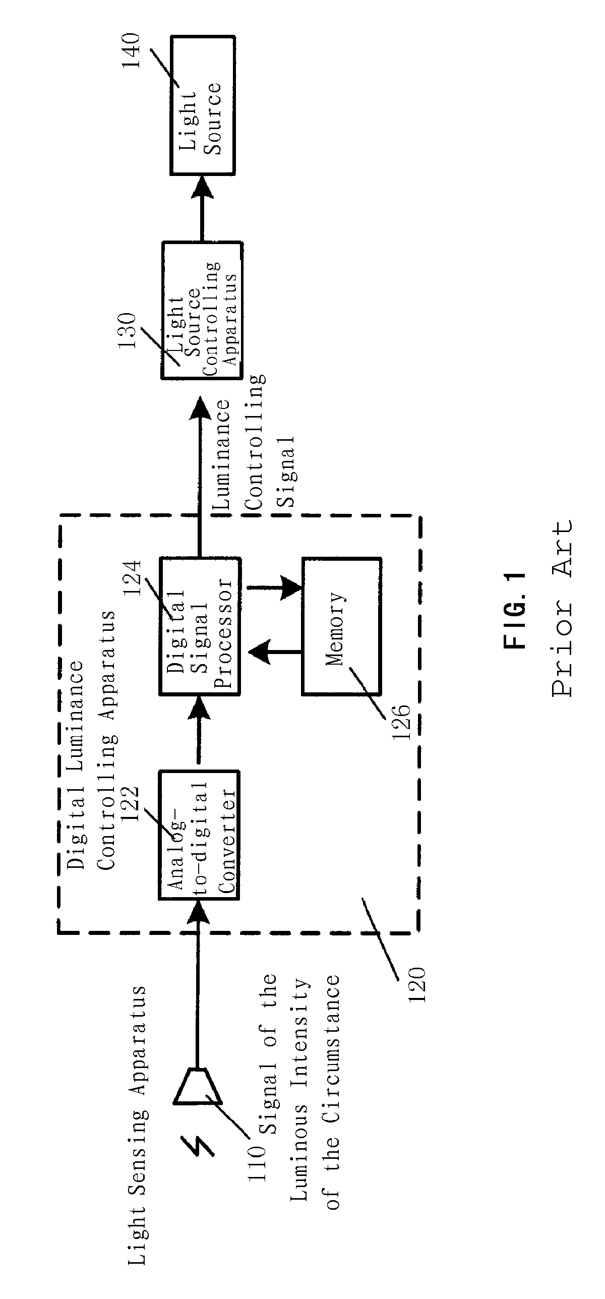Methods and system for controlling an illuminating apparatus