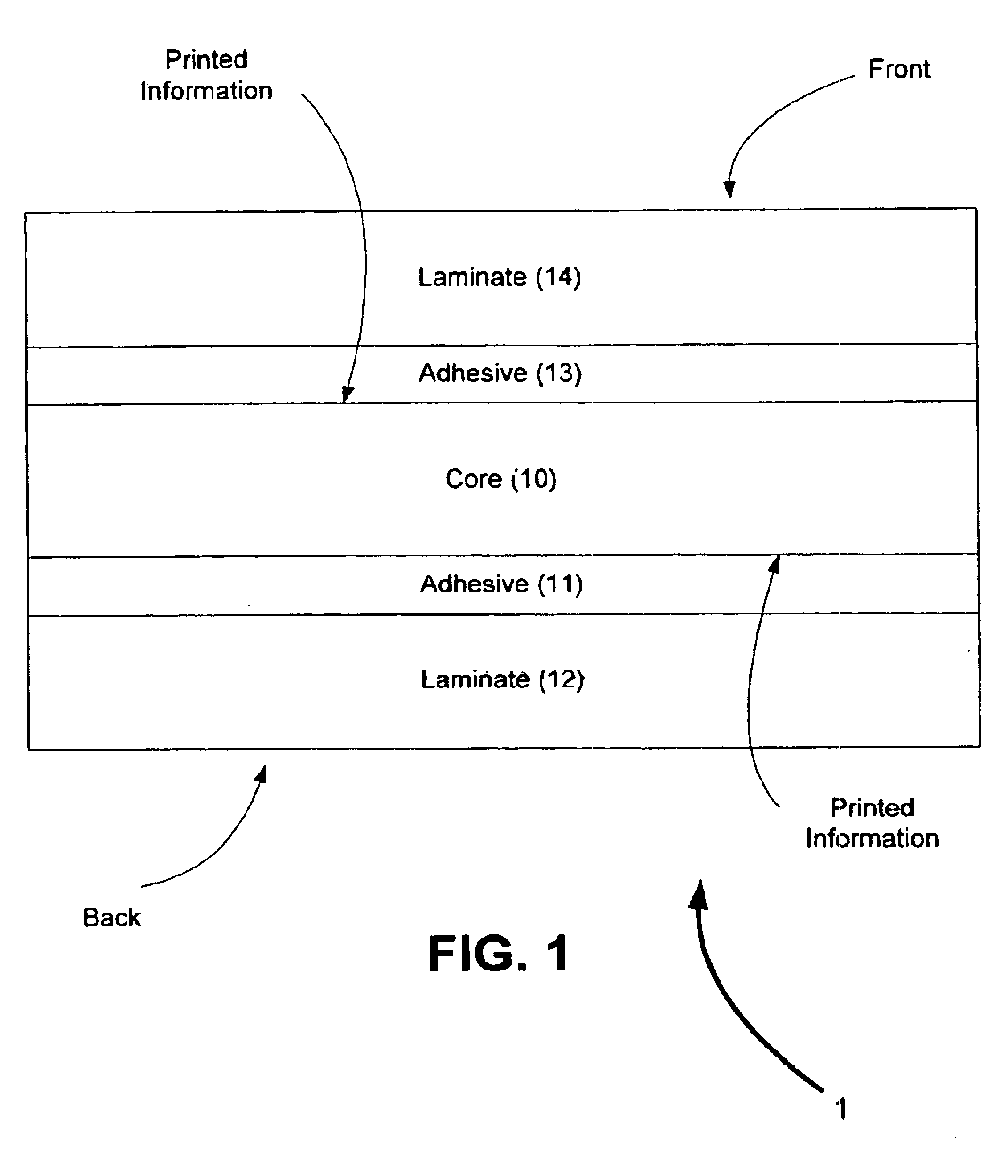 Contact smart cards having a document core, contactless smart cards including multi-layered structure, pet-based identification document, and methods of making same