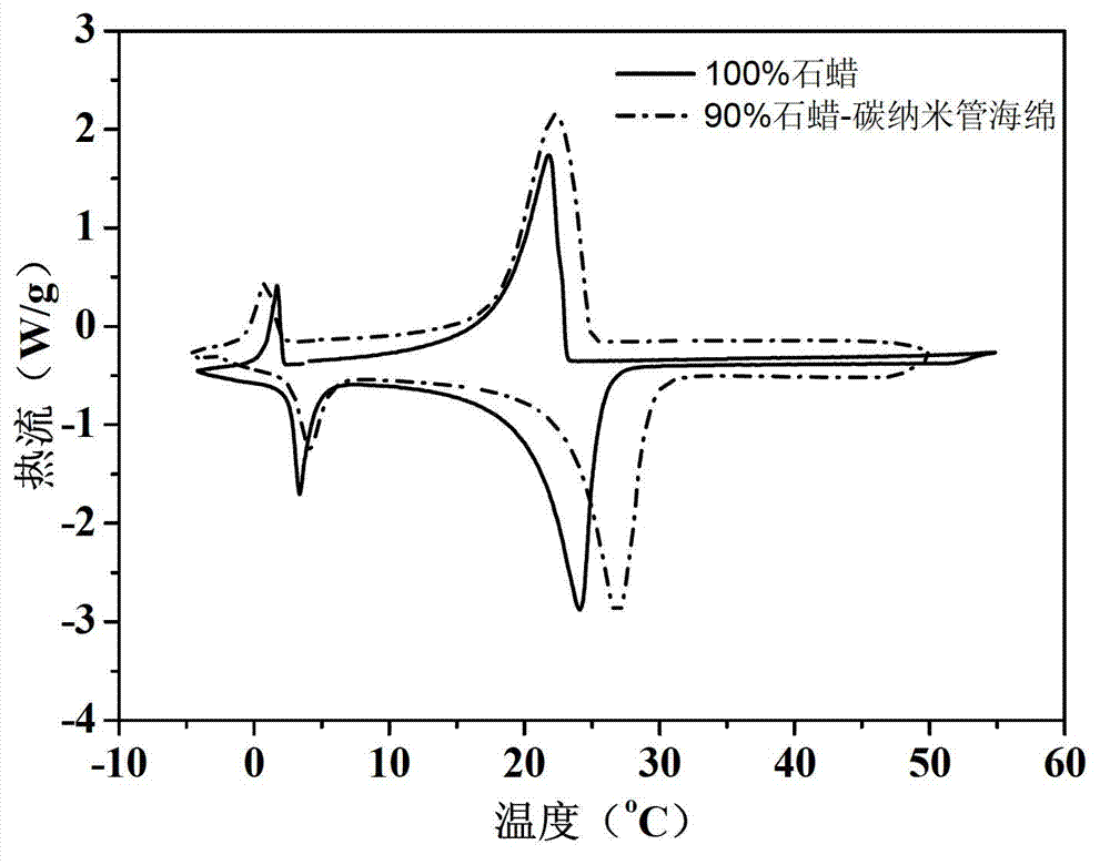 Composite shape-stabilized phase change material with light absorption and conductive properties and preparation method thereof