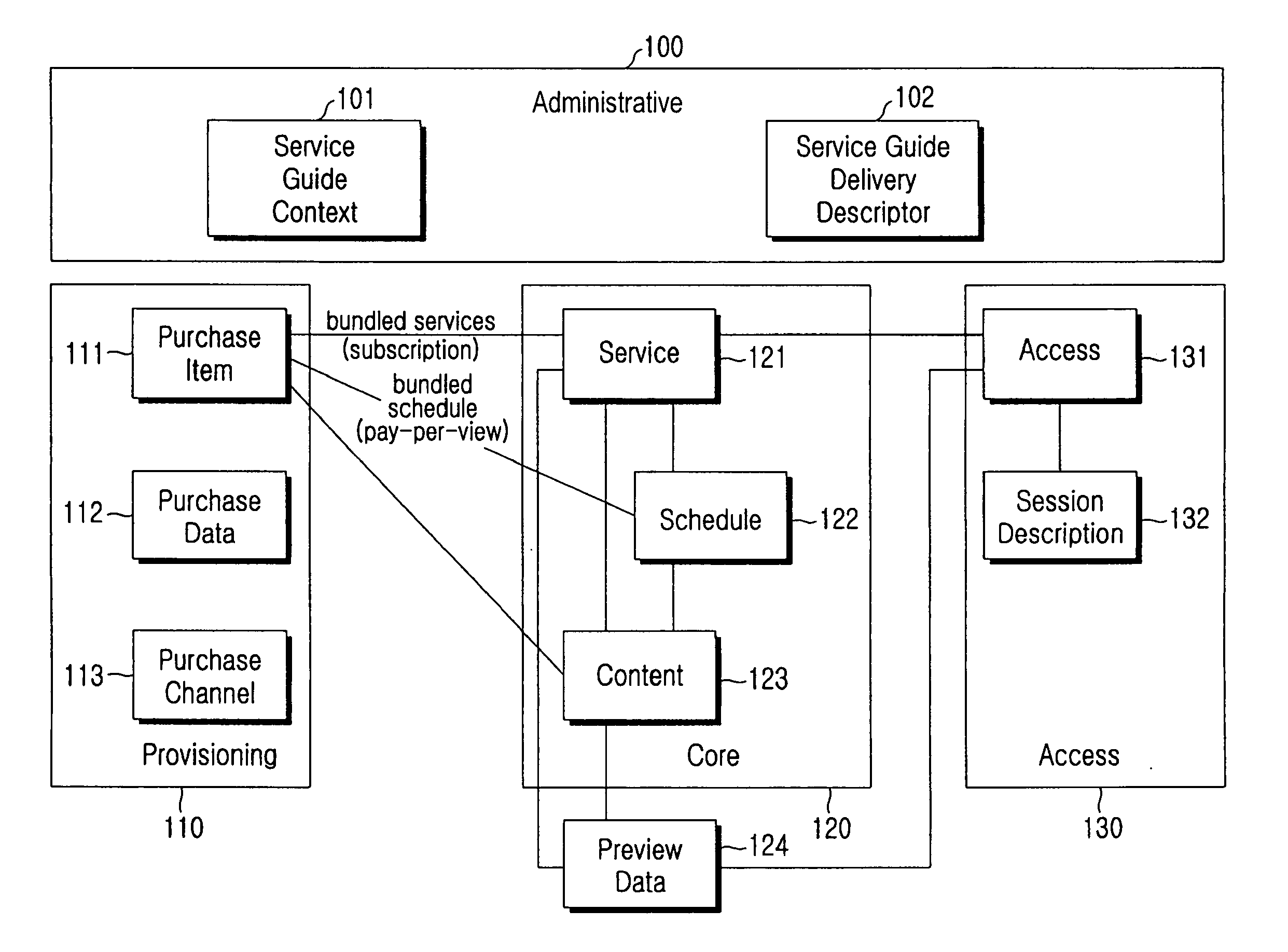 Method and apparatus for transmitting/receiving access information of broadcast service in a broadcasting system, and system thereof