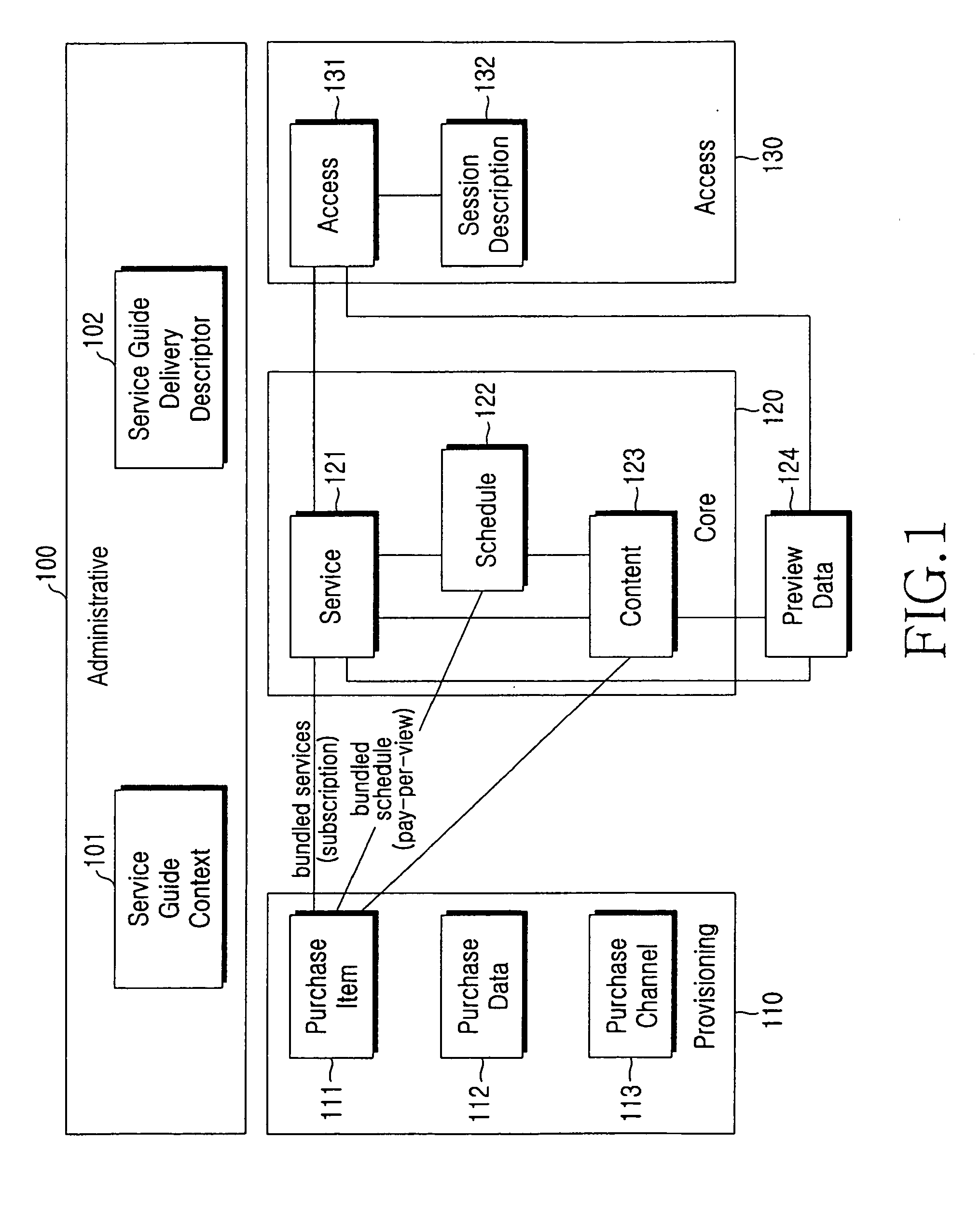 Method and apparatus for transmitting/receiving access information of broadcast service in a broadcasting system, and system thereof