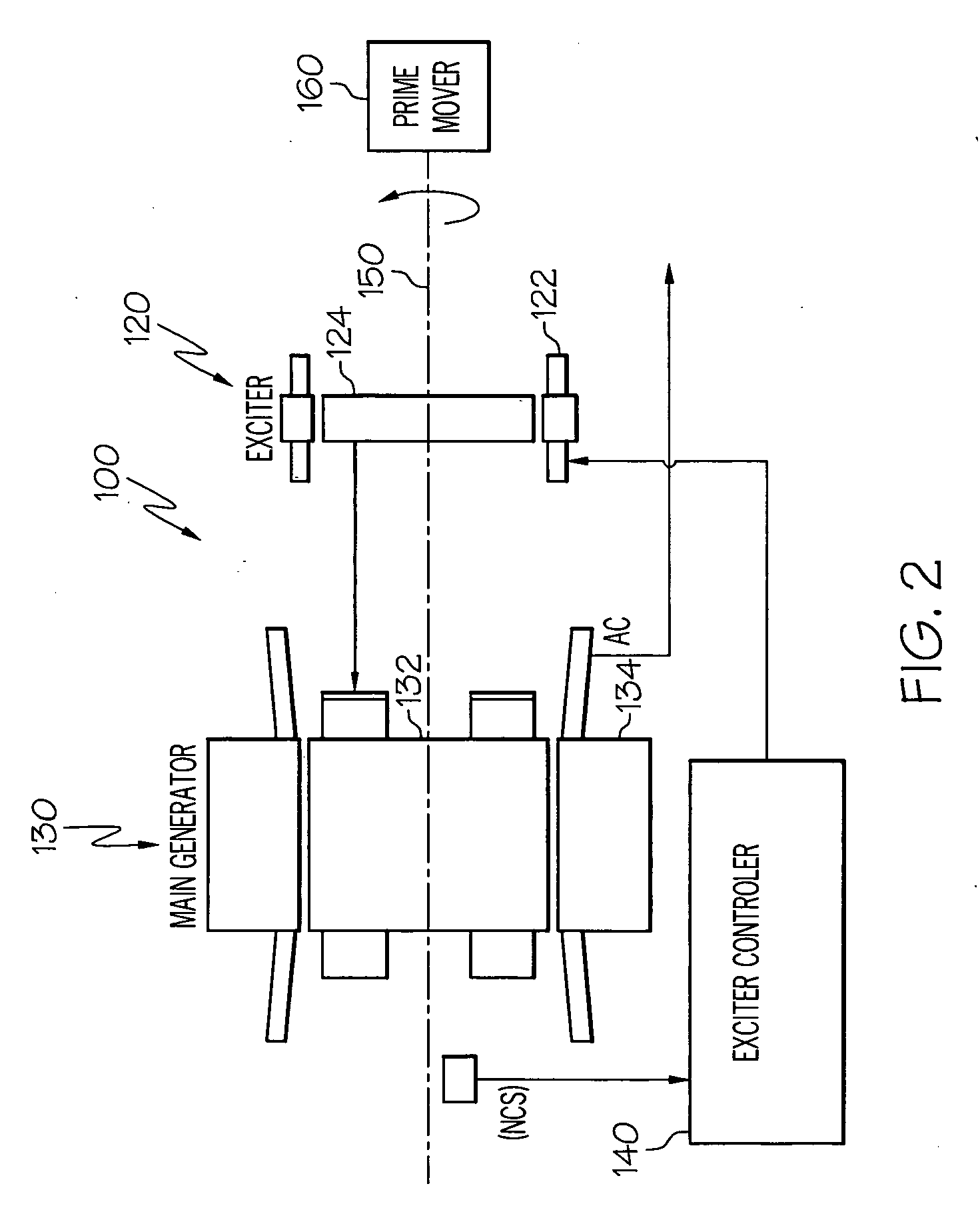 AC generator with independently controlled field rotational speed