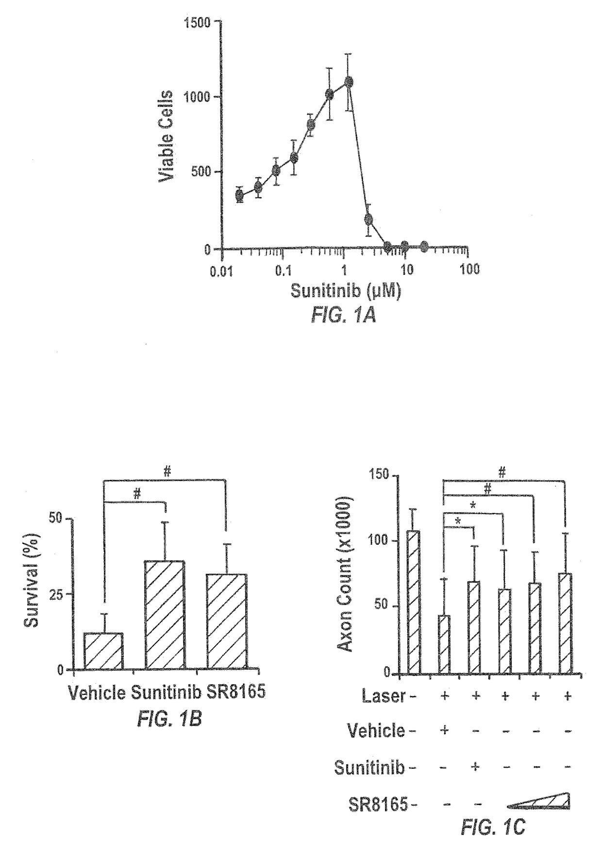 Sunitinib formulations and methods for use thereof in treatment of glaucoma