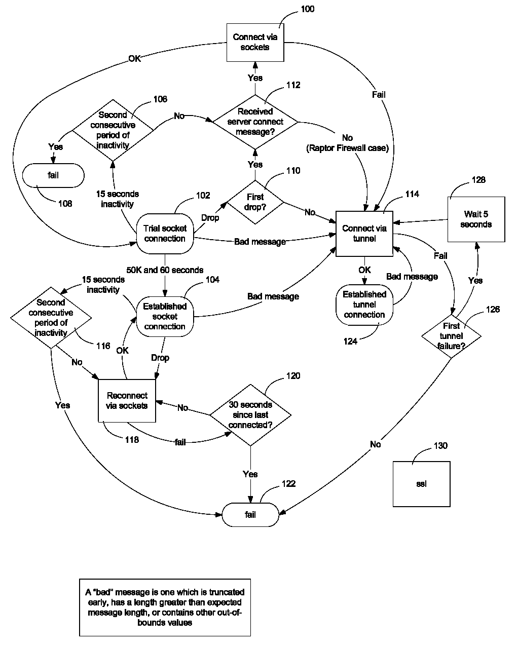 Method and apparatus for reconnecting to a remote viewing session