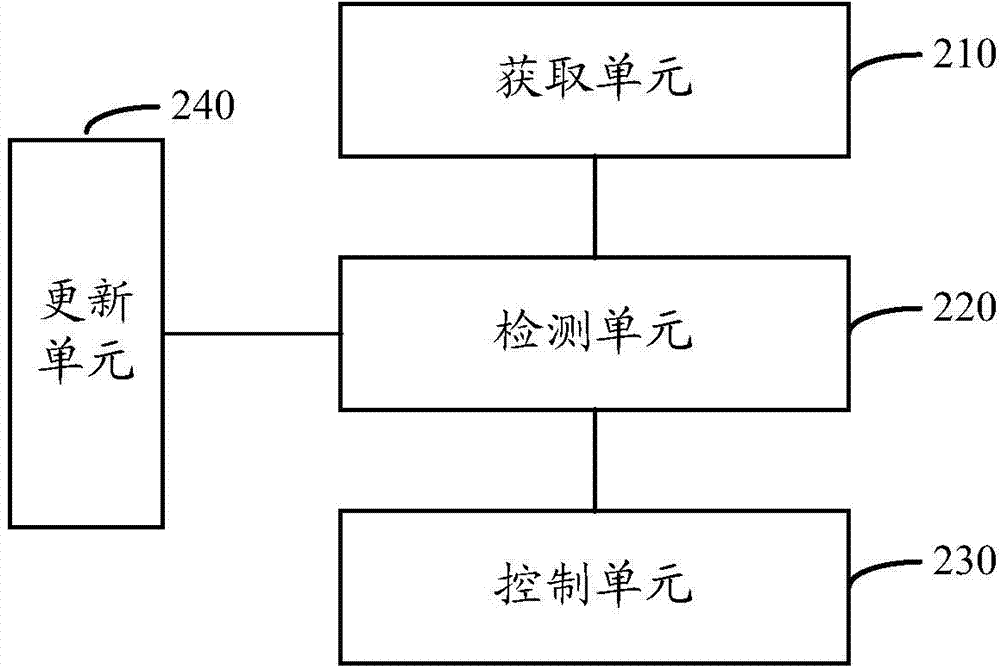 Application activated control method and device in multi-screen system and mobile terminal