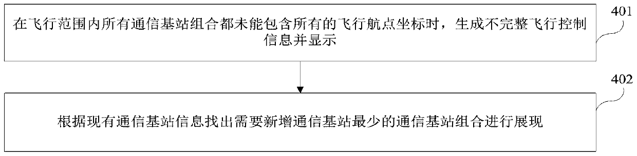 A method and system for controlling flight based on cellular network