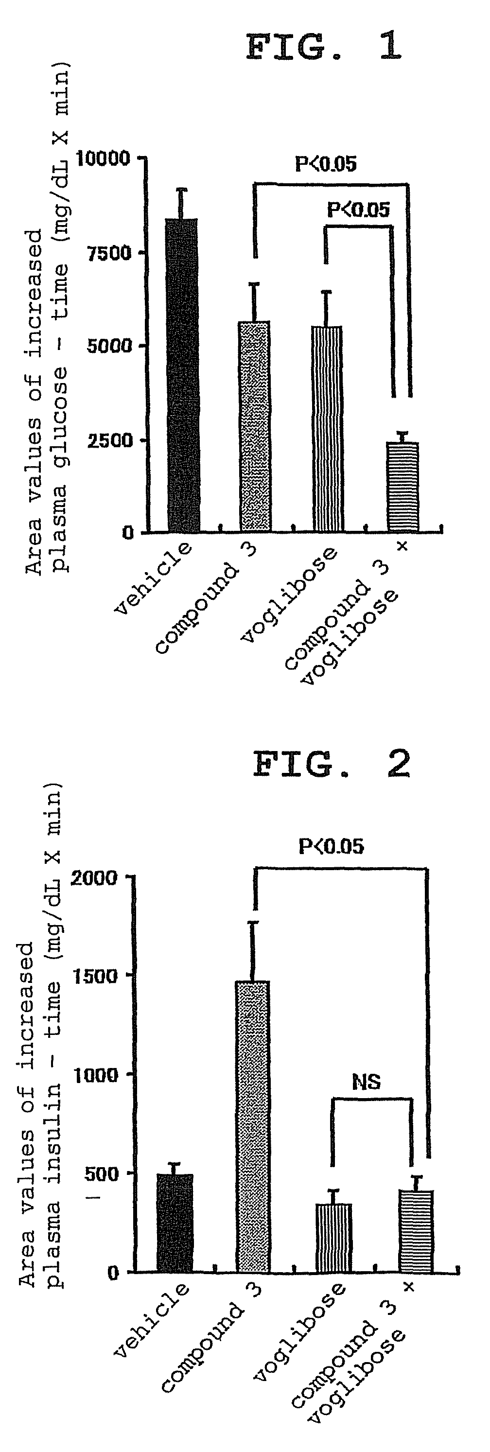 Concomitant pharmaceutical agents and use thereof