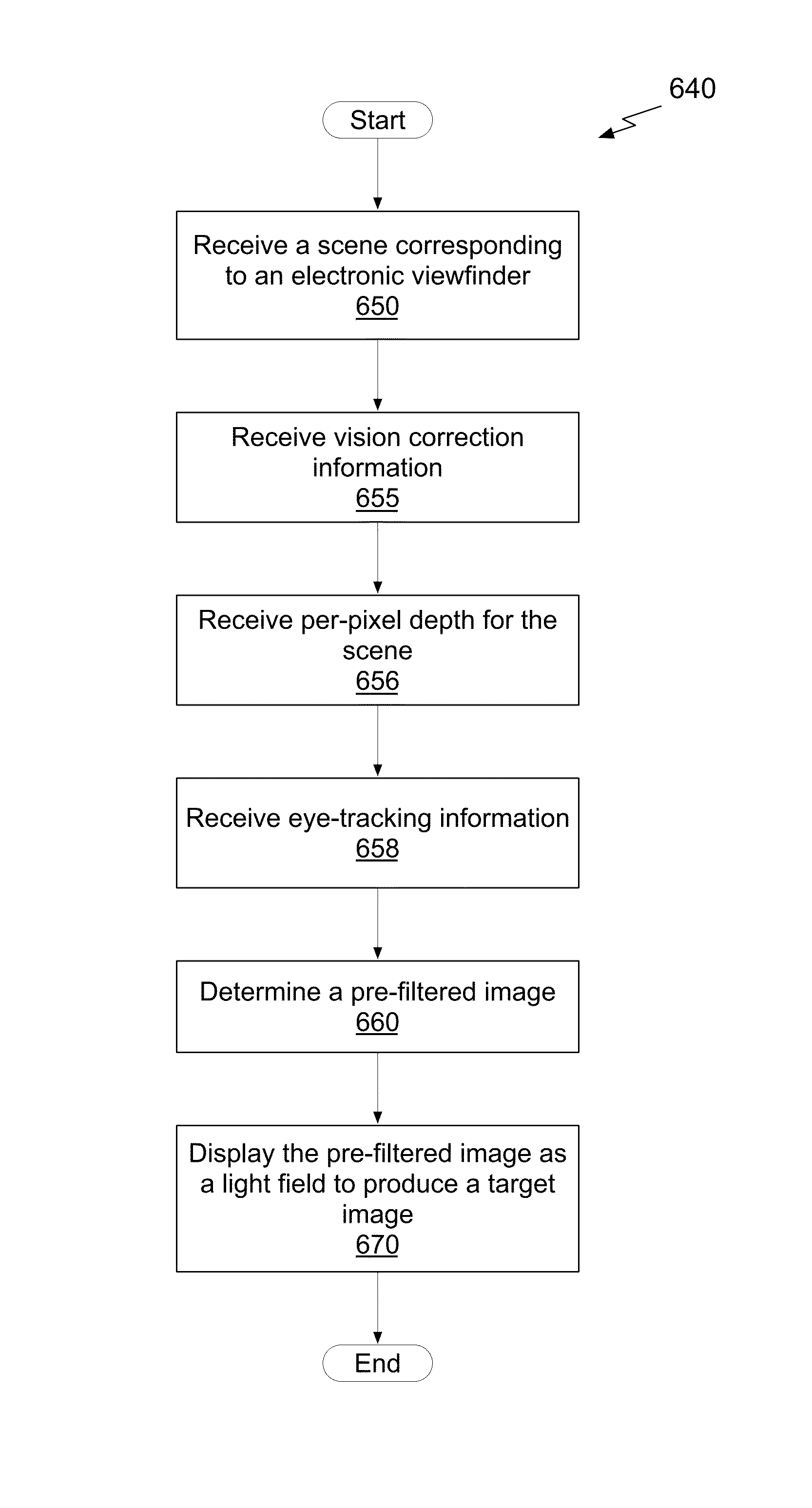 System, method, and computer program product for displaying a scene as a light field