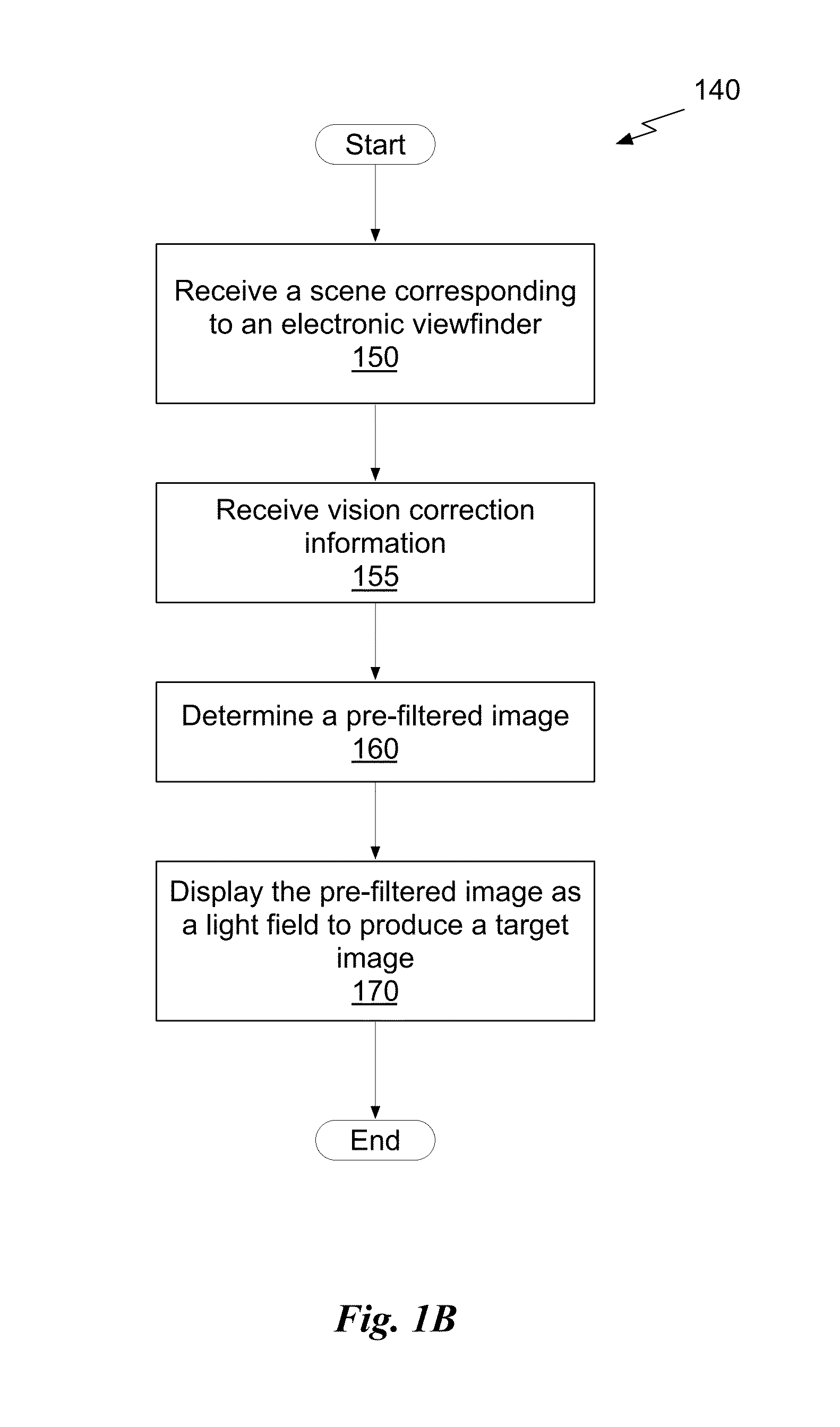 System, method, and computer program product for displaying a scene as a light field