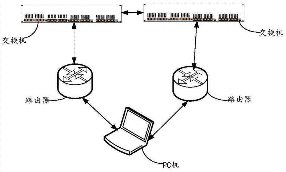 Method and equipment for creating test task