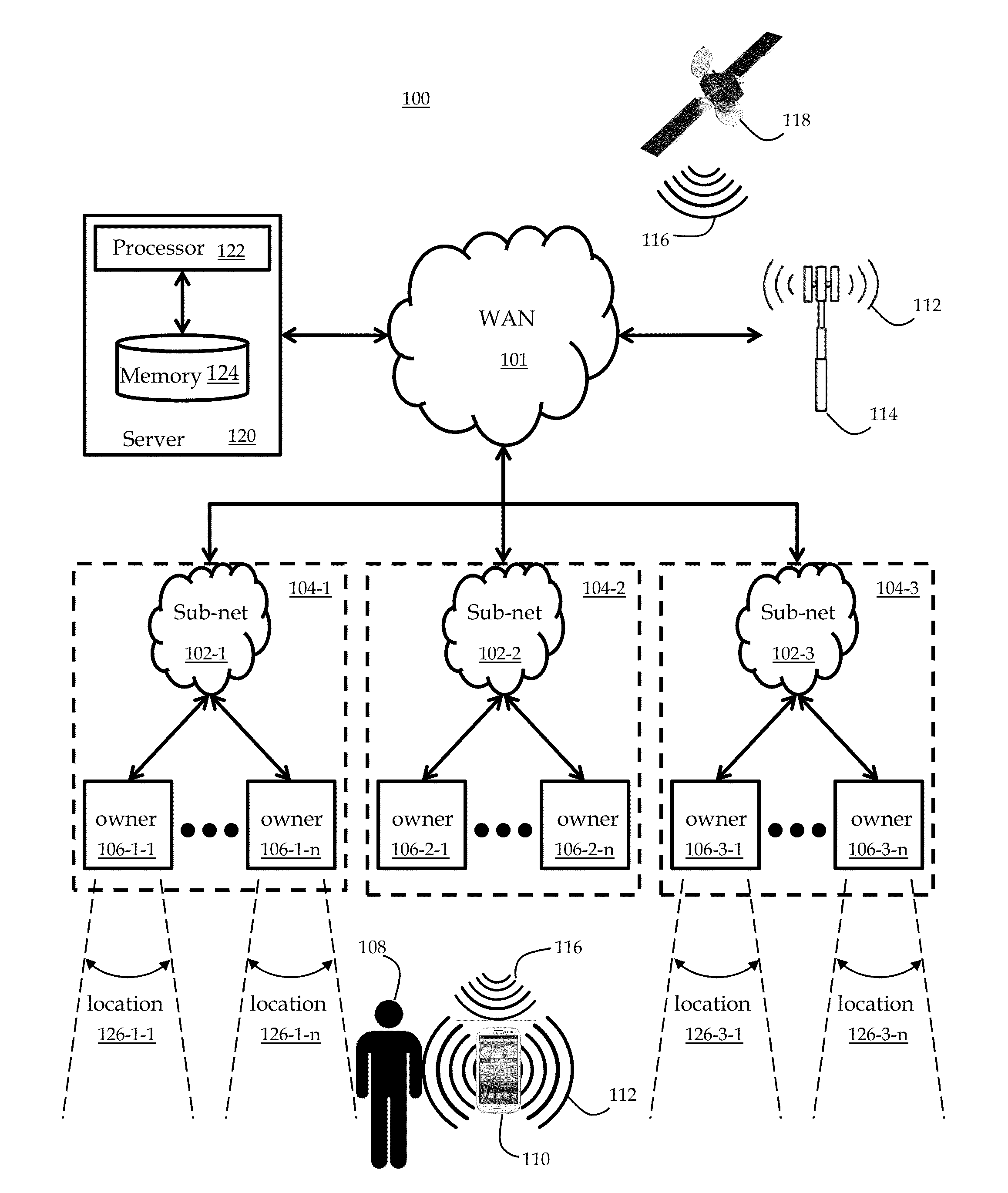 System and method for web presence for one or more geographical locations