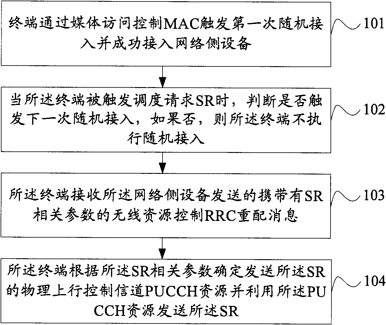 Method and terminal for processing random access