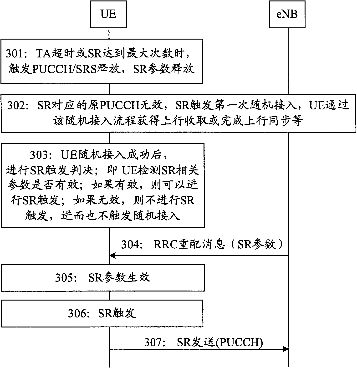 Method and terminal for processing random access