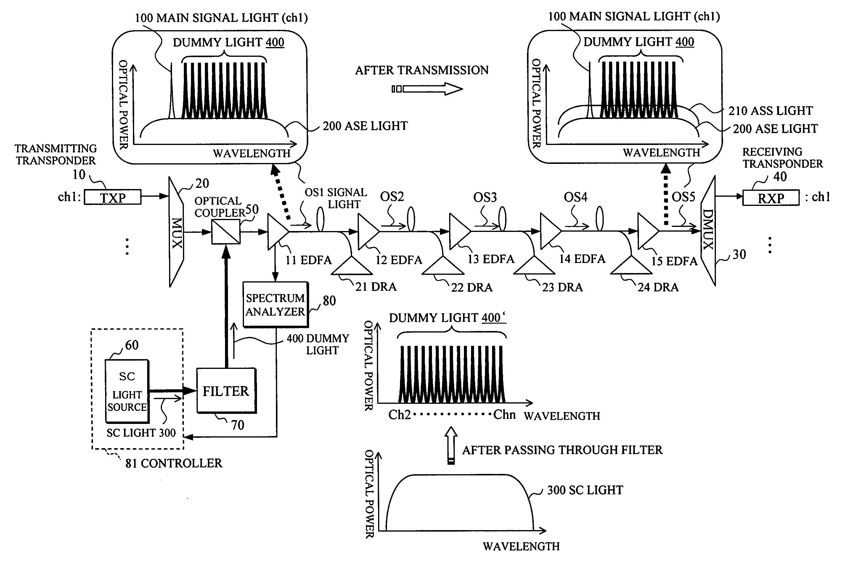 Optical transmission apparatus