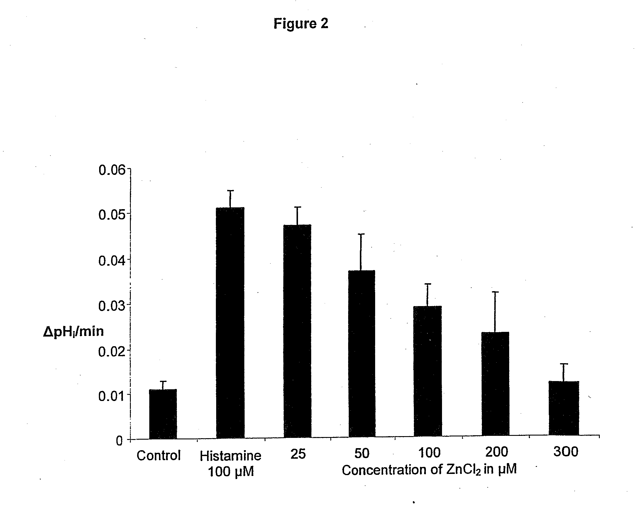 Fast Acting Inhibitor of Gastric Acid Secretion