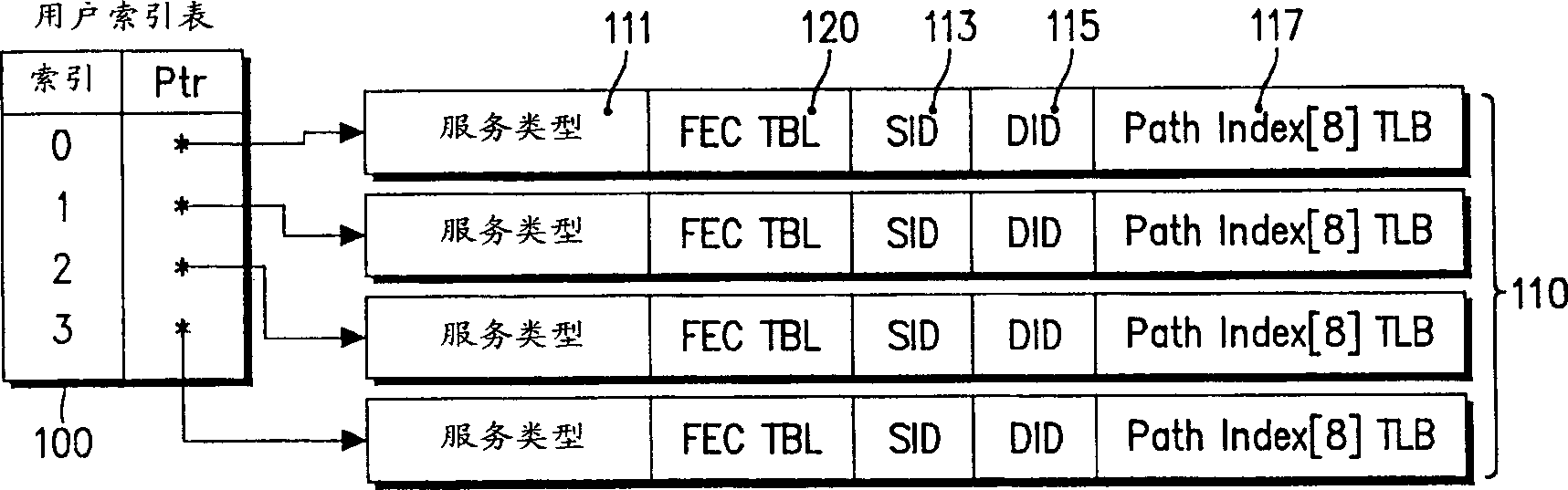 Data structure and storage medium for realizing multi-protocol habel exchange system engineering