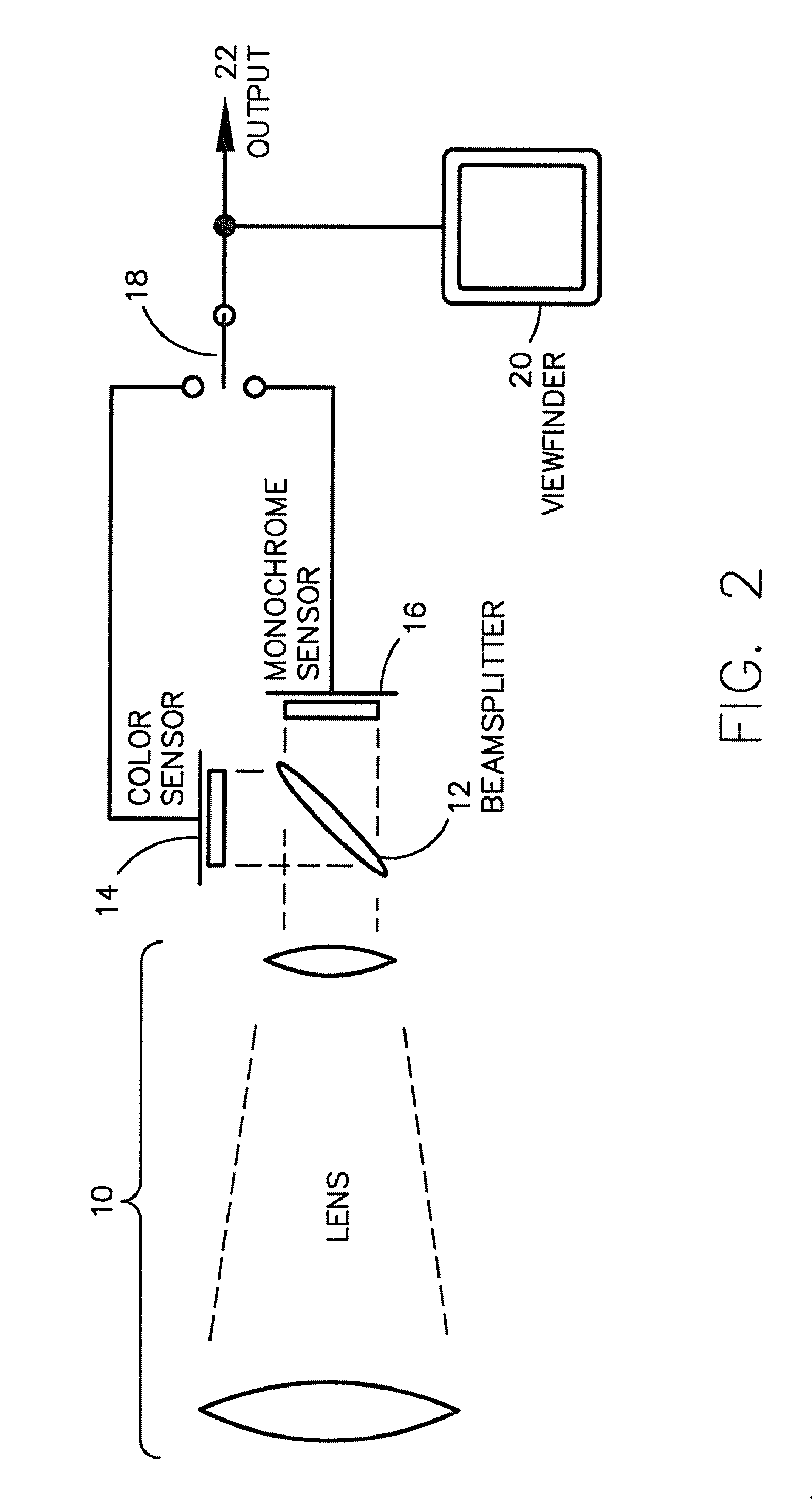 Dual-mode camera system for day/night or variable zoom operation