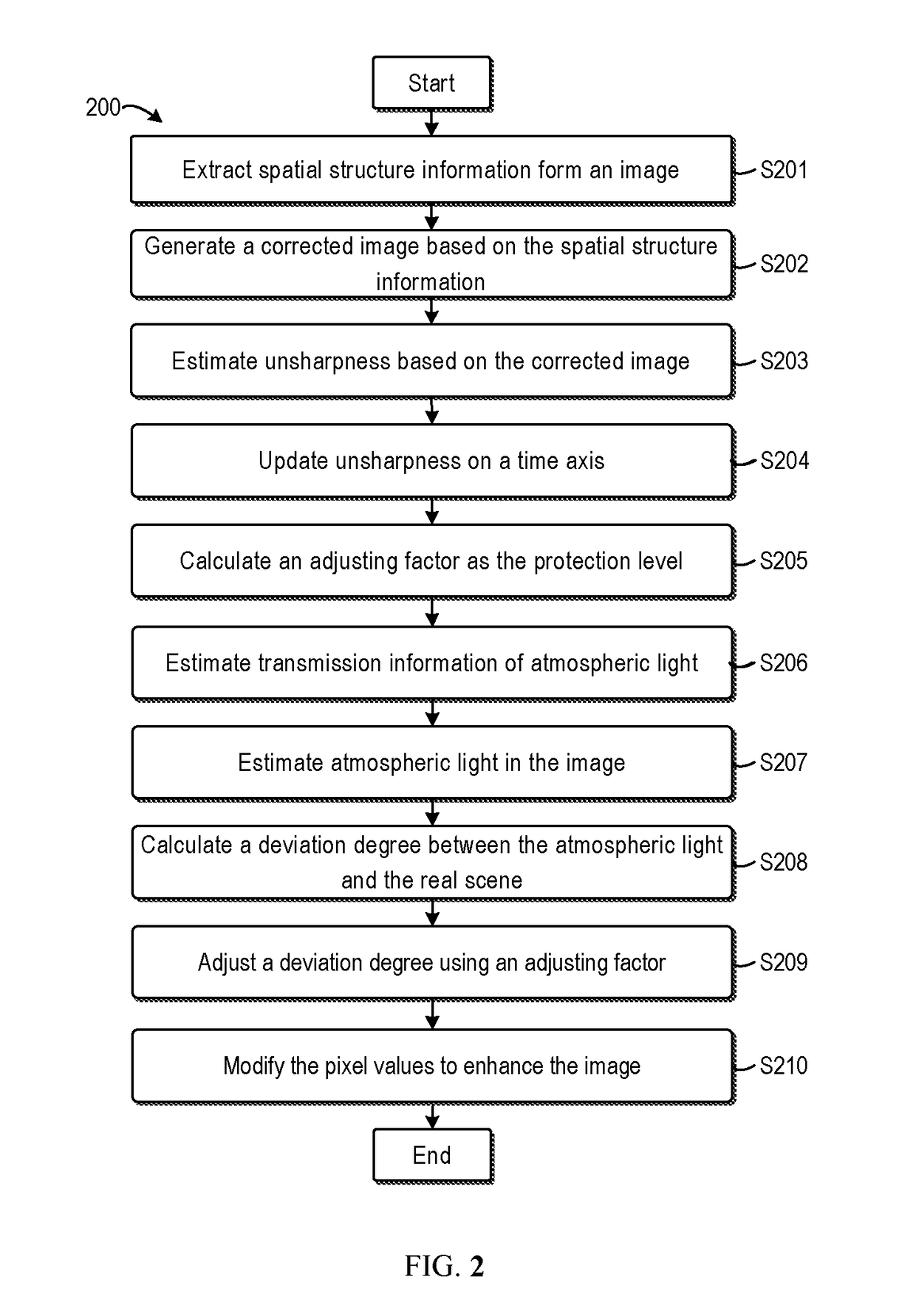 Method and apparatus for image enhancement