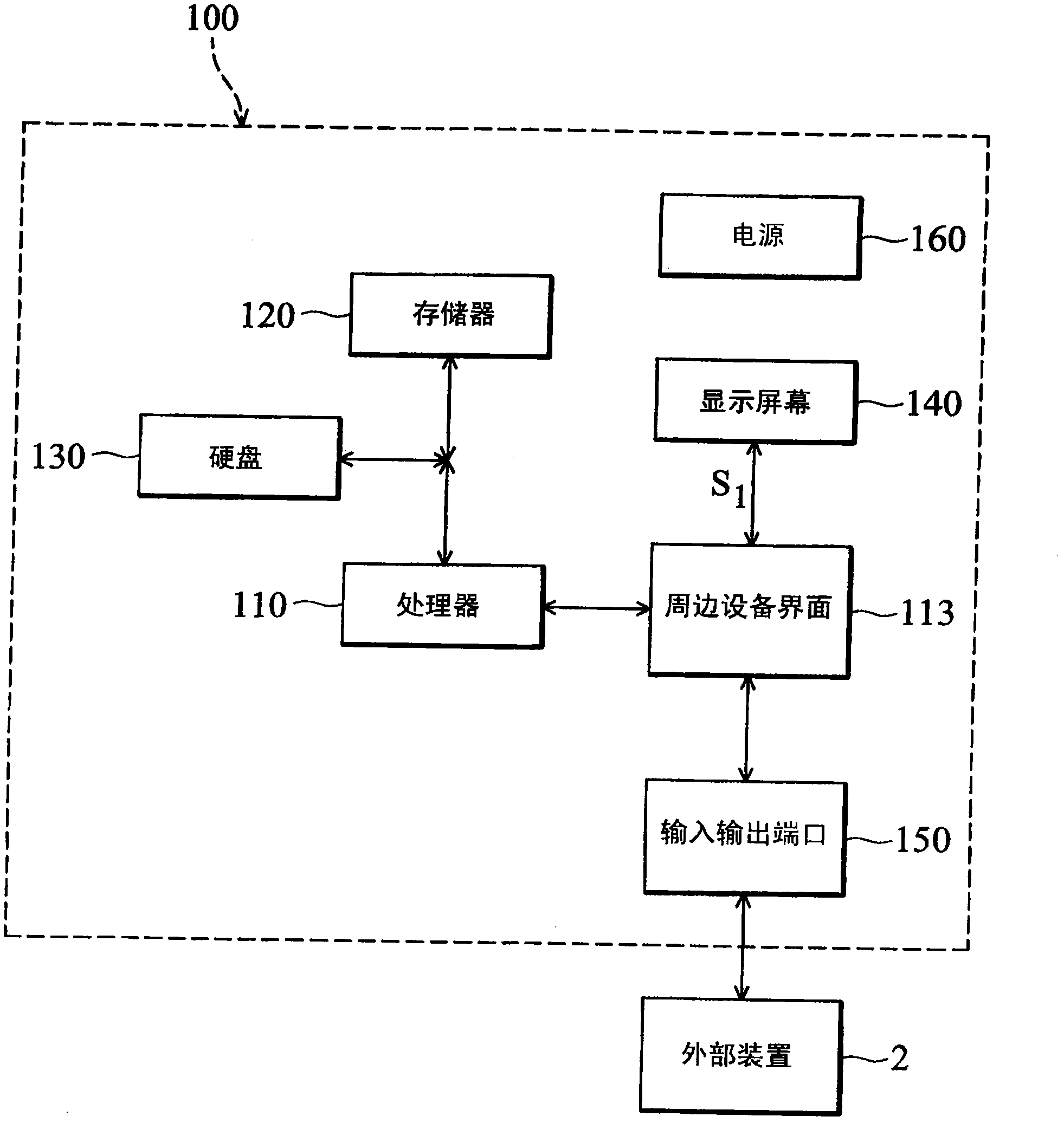 Computer integration system and computer integration method