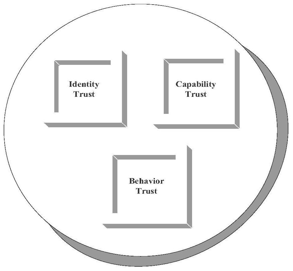 Reputation-based trust assessment method in edge computing network video processing