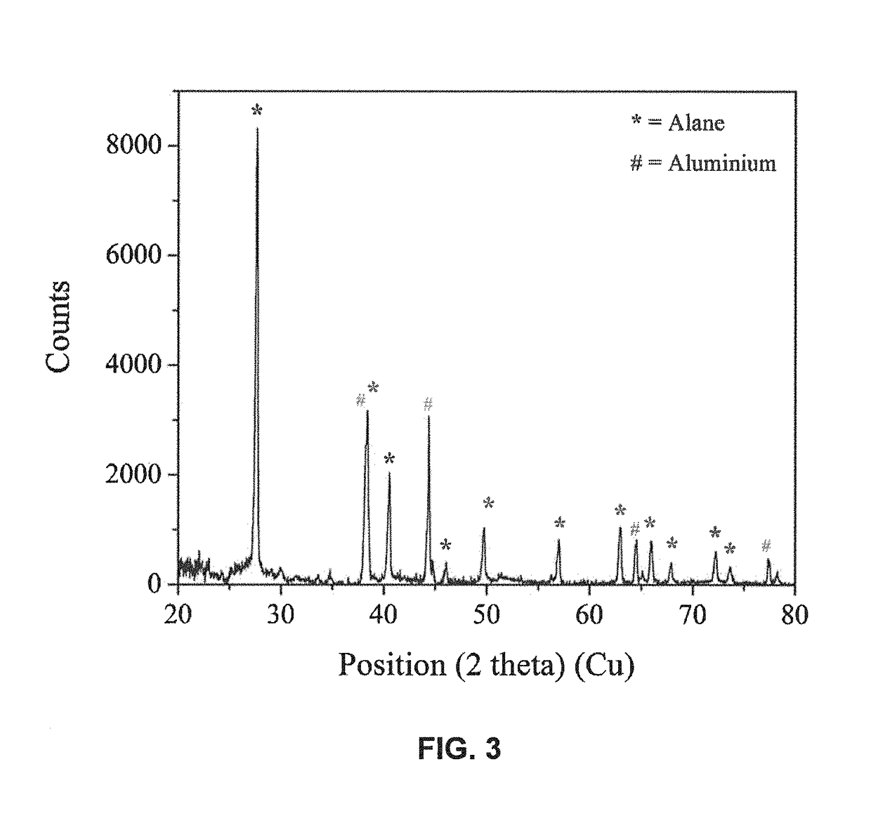 Mechanochemical solid/liquid reaction in formation of alane