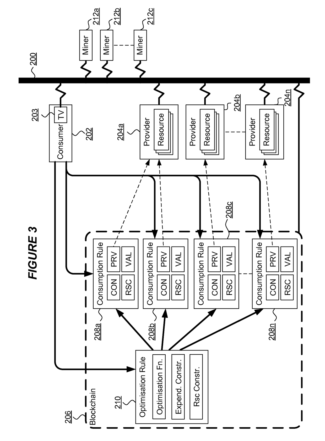 Controlled resource provisioning in distributed computing environments