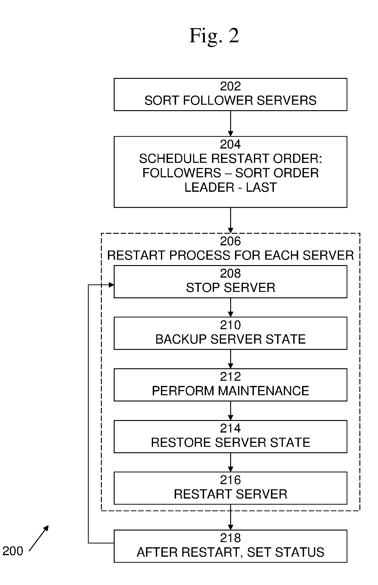 Optimized rolling restart of stateful services to minimize disruption