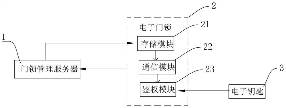 Networked hotel electronic door lock check-out method and device