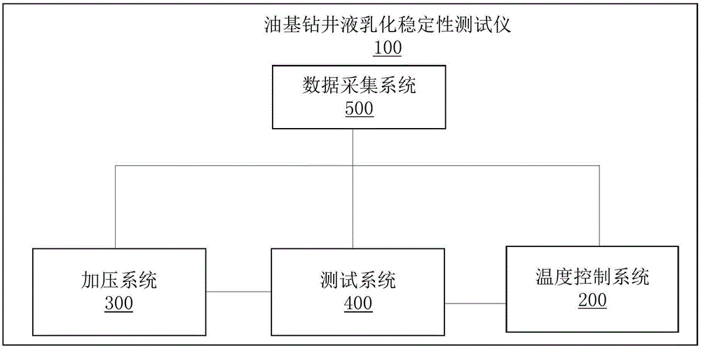Emulsion stability test instrument and test method of oil-based drilling liquid