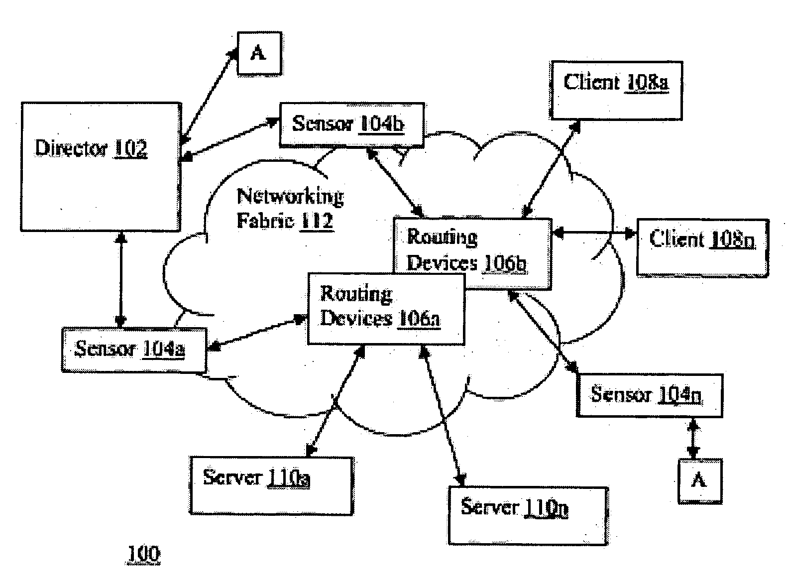 Method for configuring ACLS on network device based on flow information