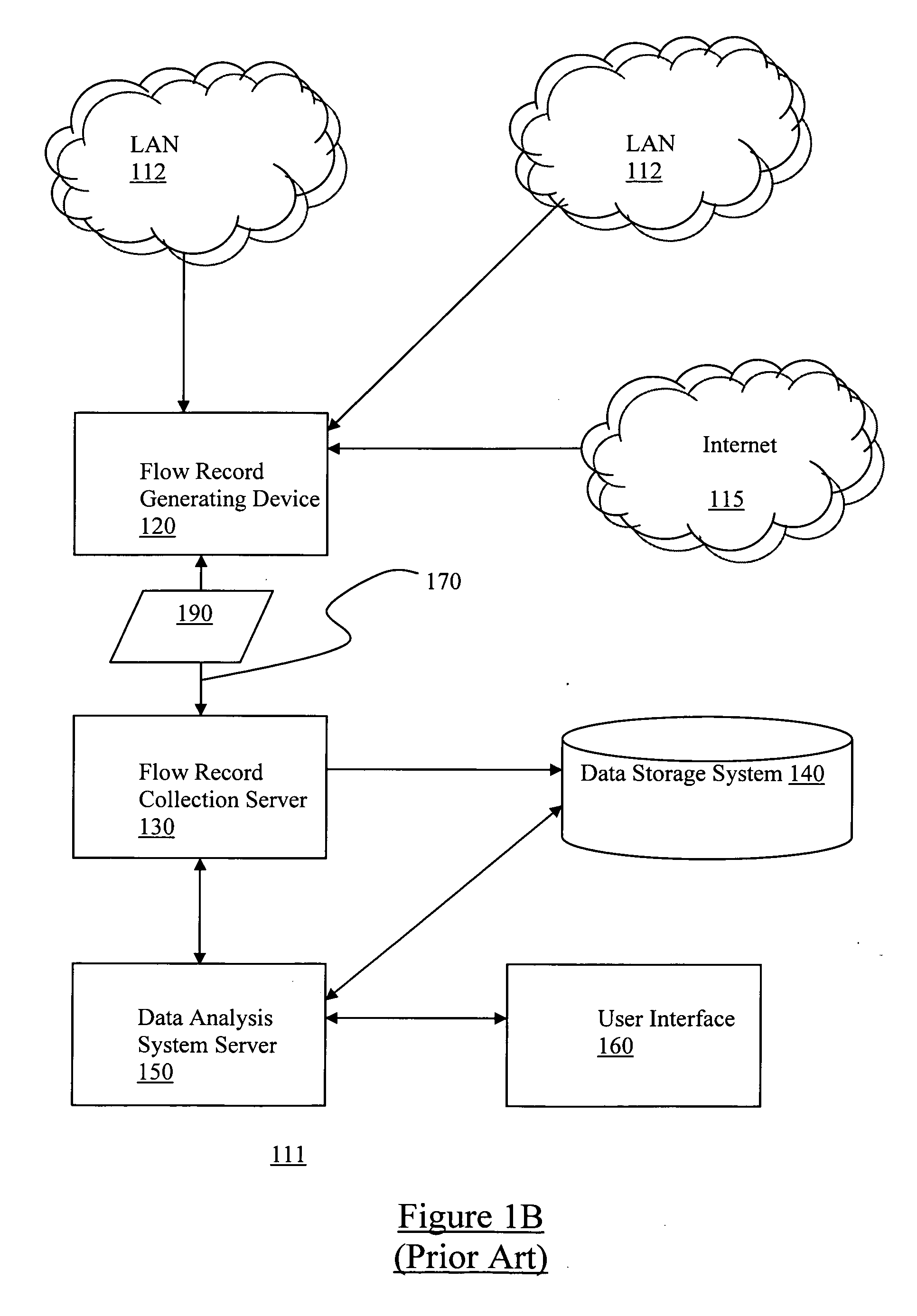 Method for configuring ACLS on network device based on flow information