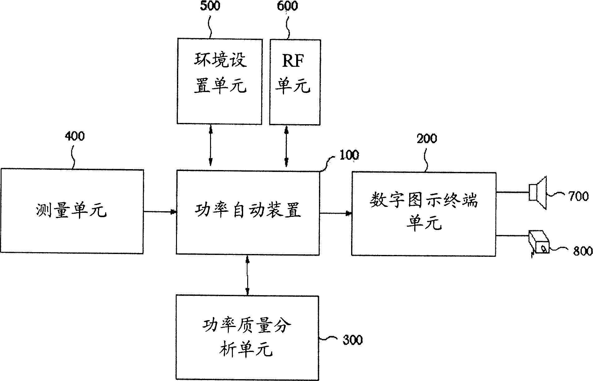 Digital diagrammatic view switch apparatus system