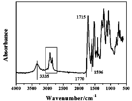 Thermally reversible crosslinked polyurethane containing dicyclopentadiene crosslinking bridged bonds, and preparation method and applications thereof