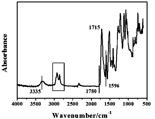 Thermally reversible crosslinked polyurethane containing dicyclopentadiene crosslinking bridged bonds, and preparation method and applications thereof