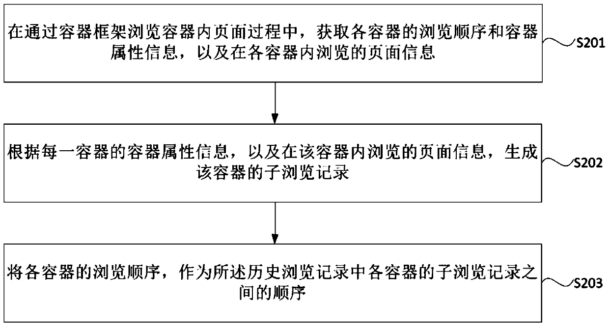 Page mixed browsing record generation method and device, equipment and storage medium