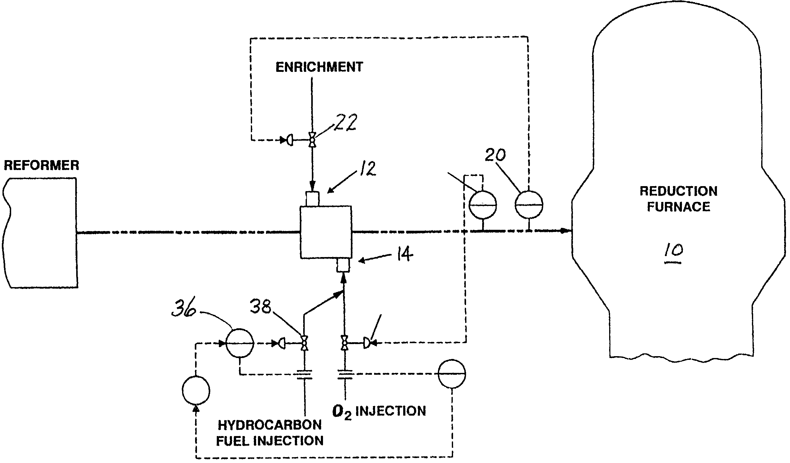 Apparatus and method for optimizing the use of oxygen in the direct reduction of iron