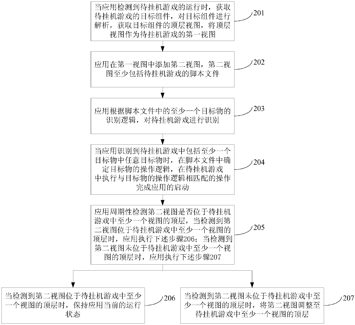 Application starting method and device, computer equipment and storage medium