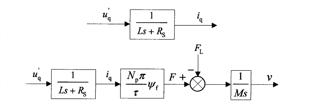 Control method based on linear servo motor