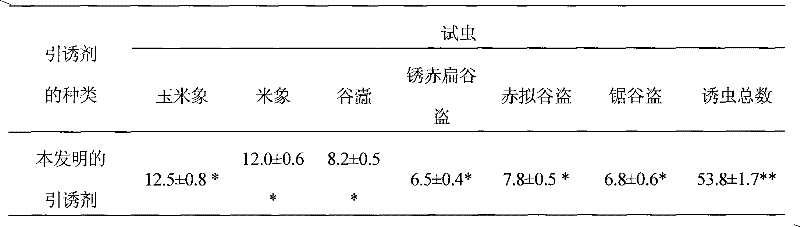 Attractant for attracting stored-product insects and preparation method thereof