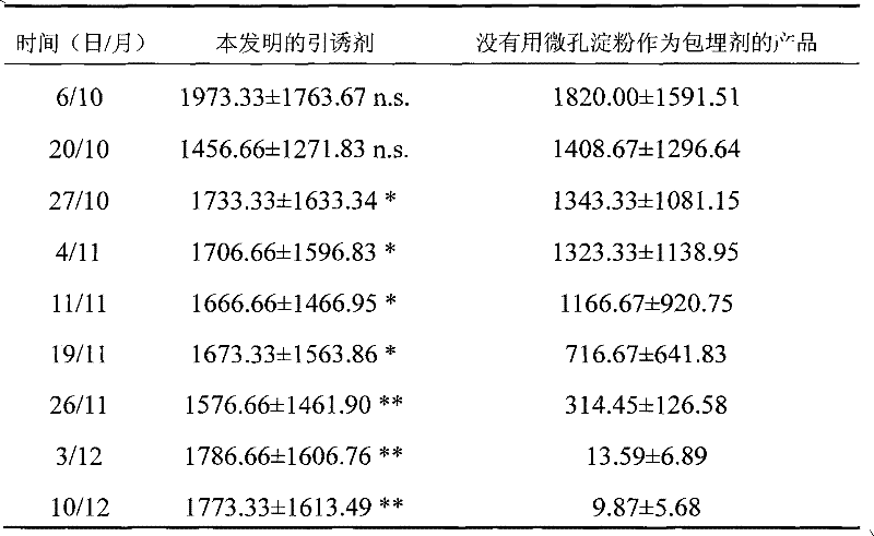 Attractant for attracting stored-product insects and preparation method thereof