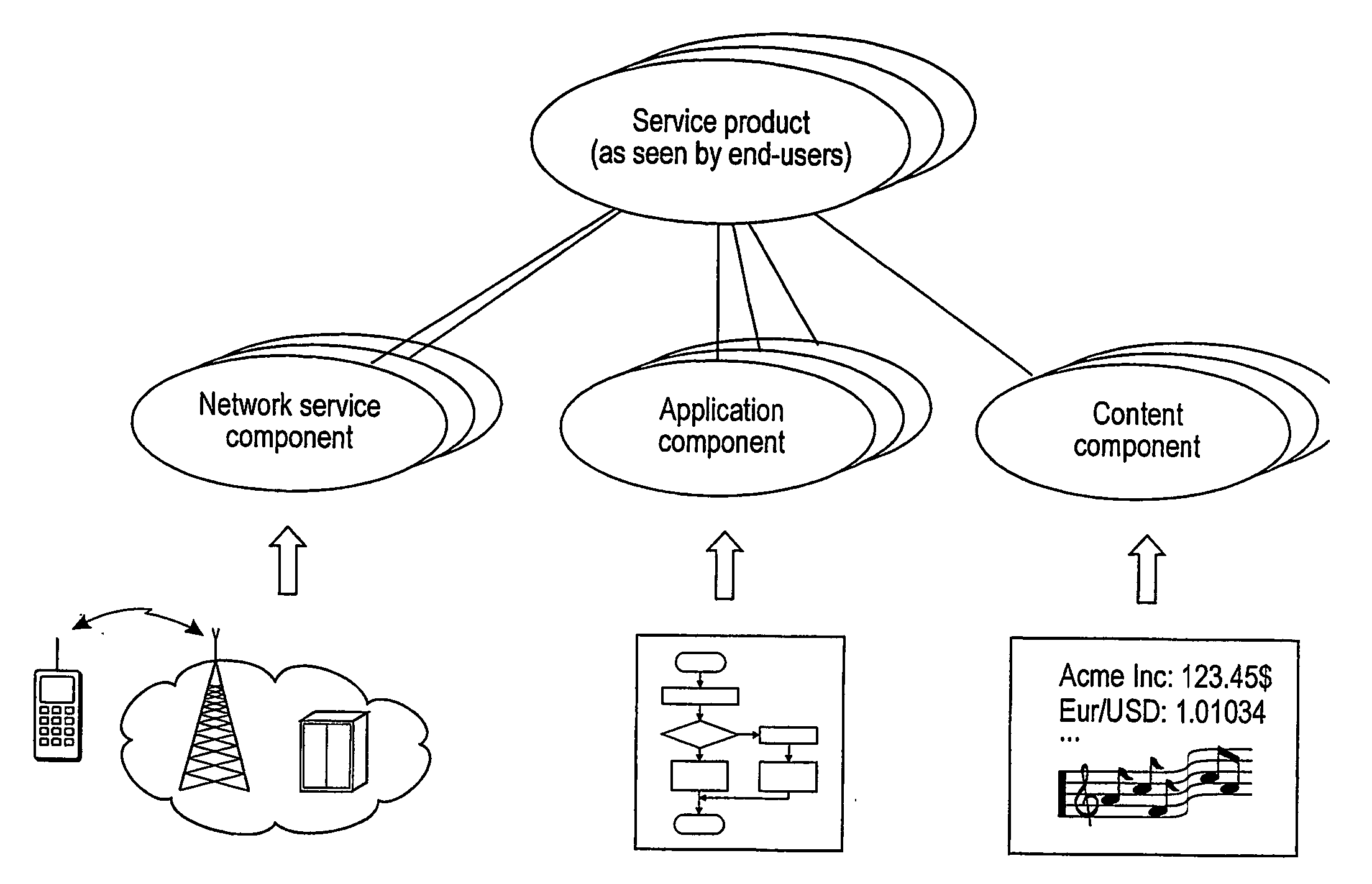 Management of service products in a network