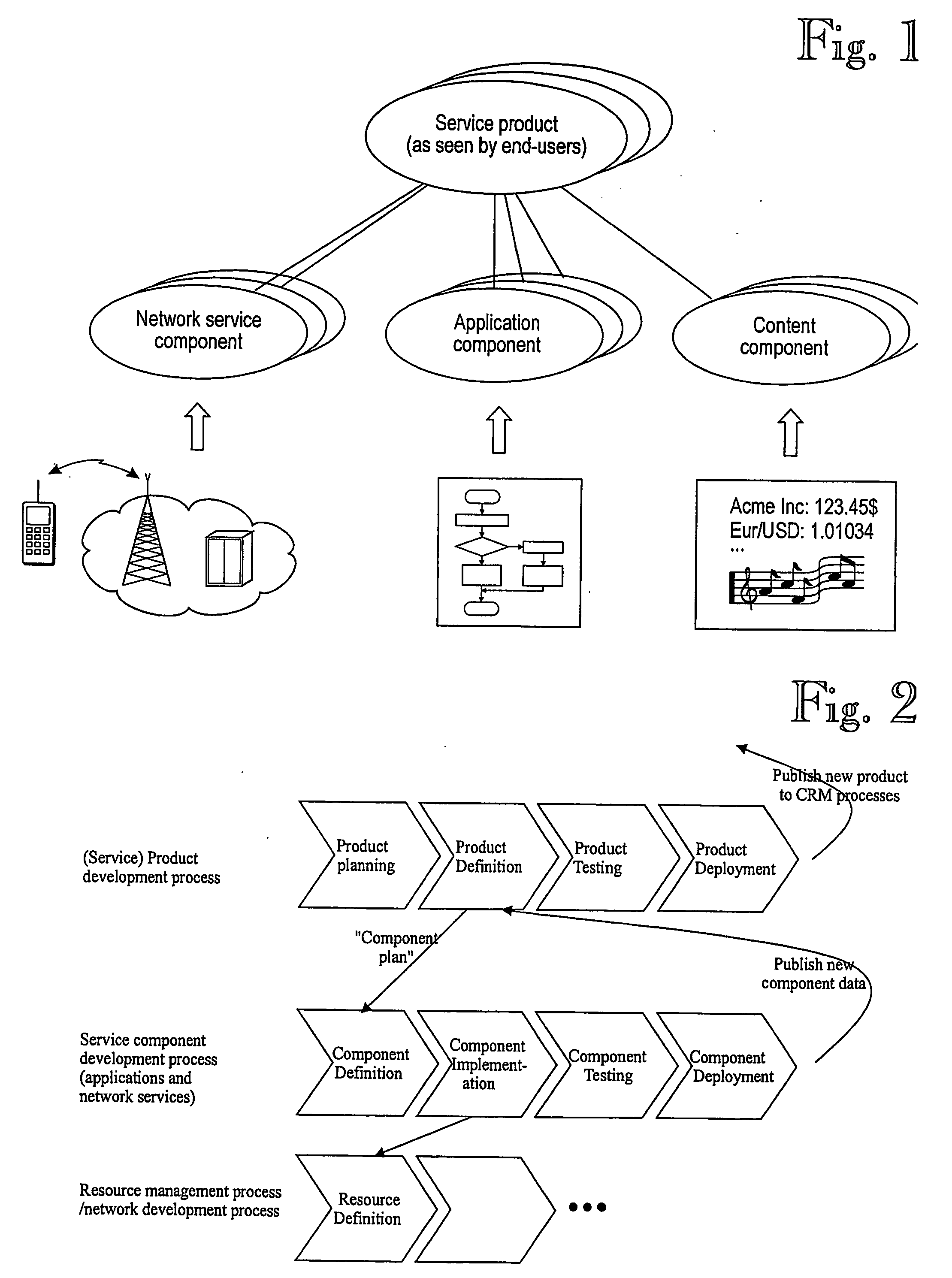 Management of service products in a network