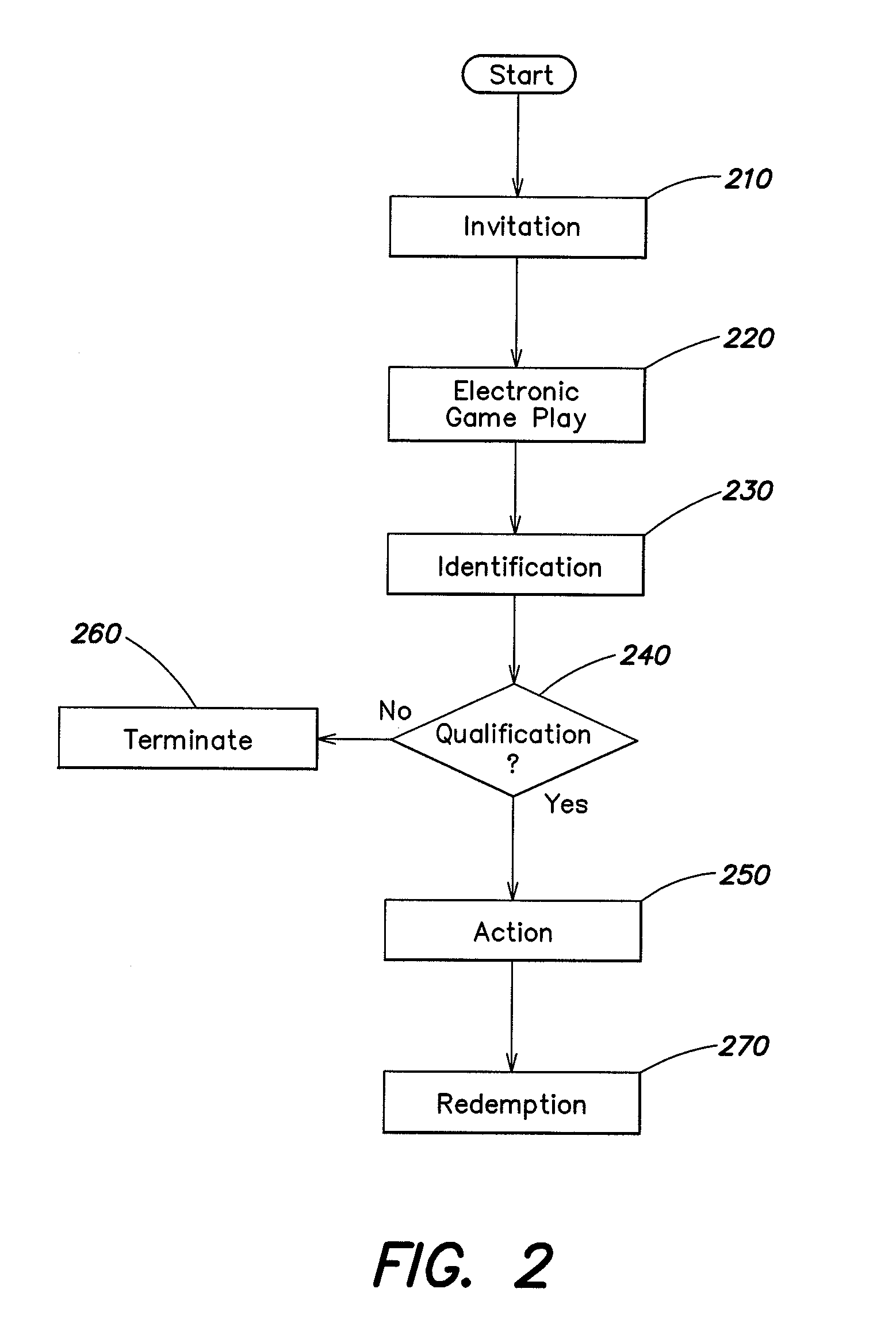 Method and apparatus for providing player incentives