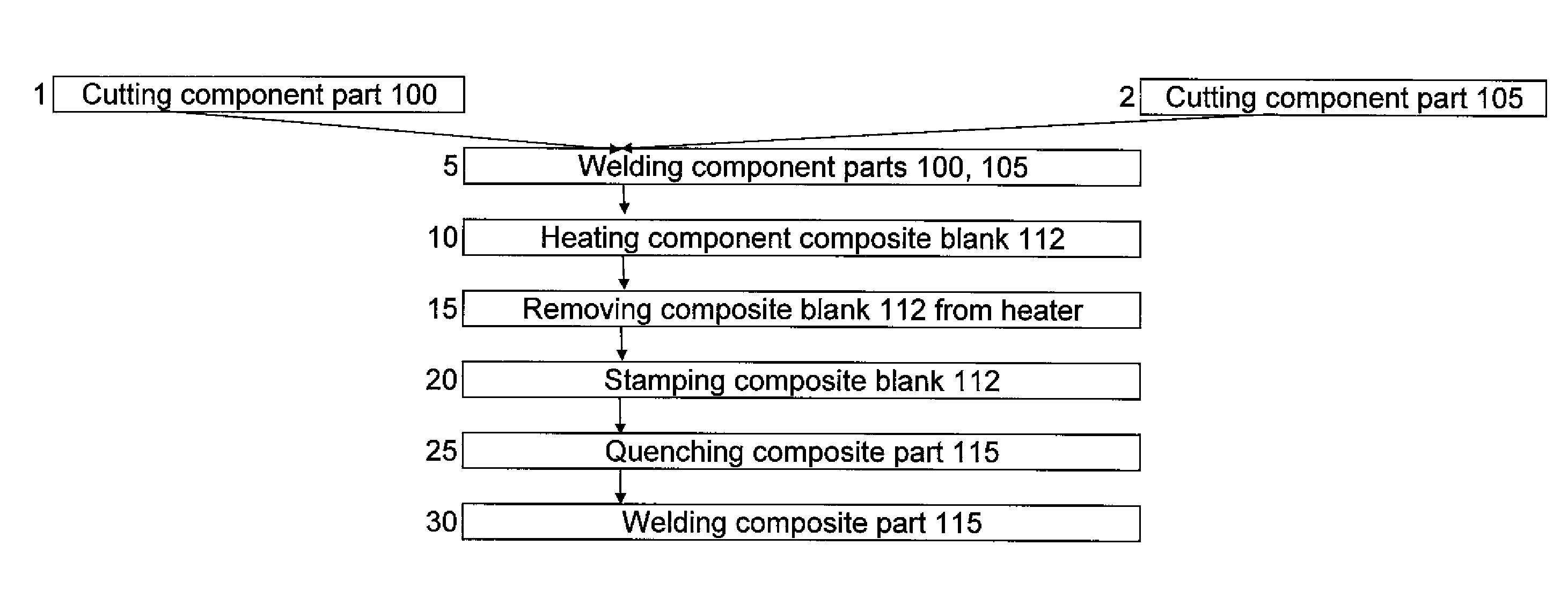 Method of hot stamping metal parts