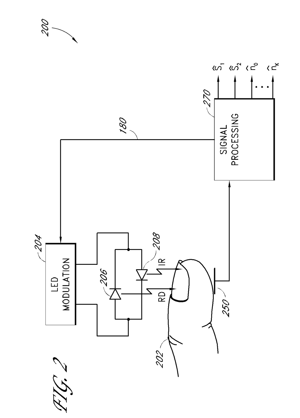 Method and apparatus for calibration to reduce coupling between signals in a measurement system