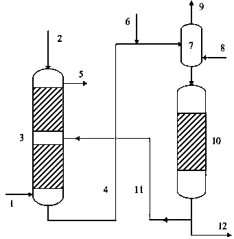 Gas phase-liquid phase mixed hydrogenation method
