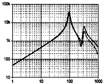 Inductor assembly