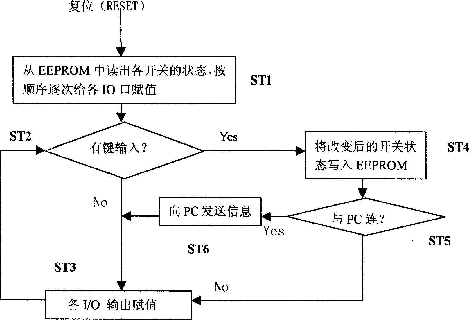 Power supply controller and its method
