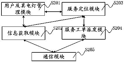 Method for providing lighting services, system and apparatus